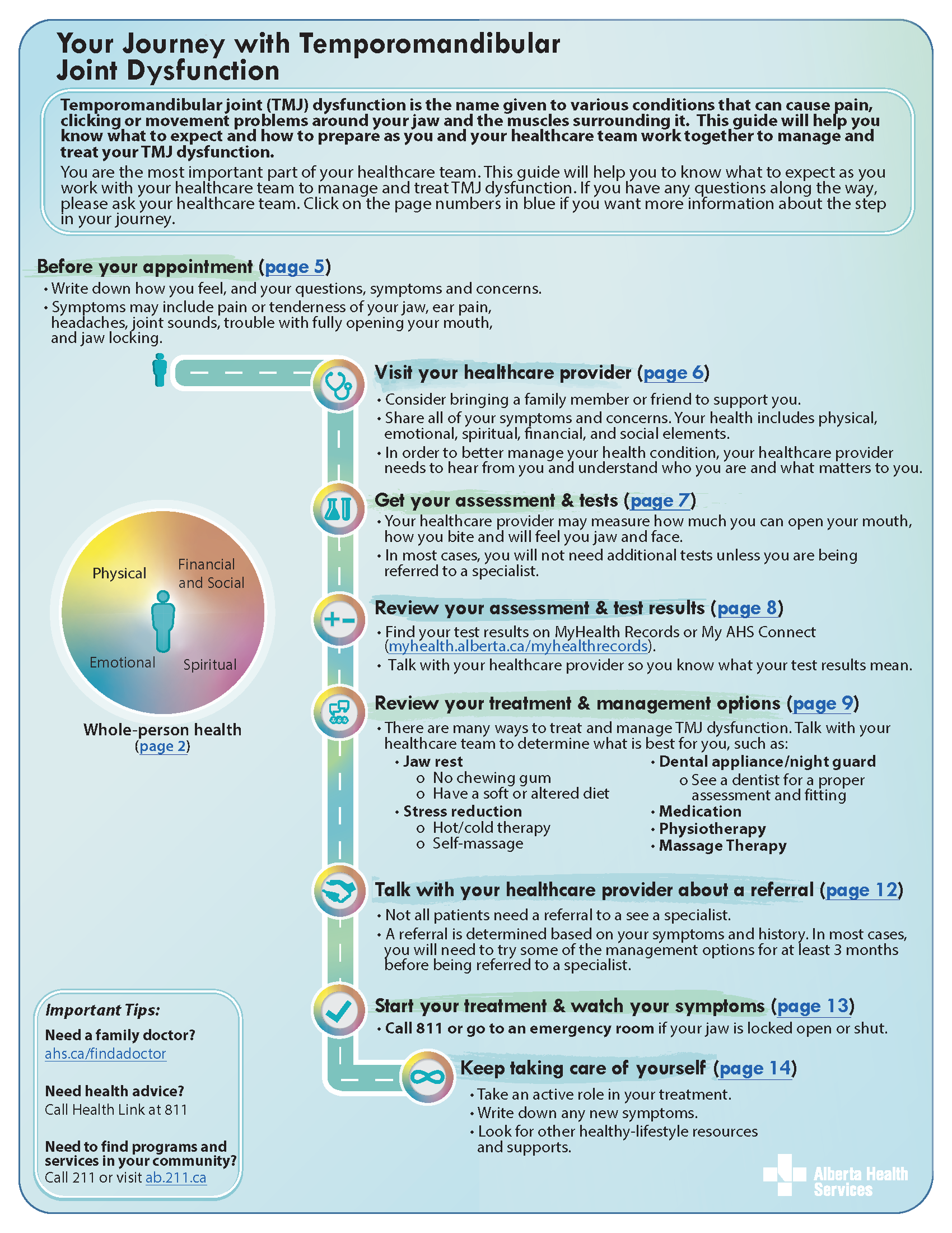 Temporomandibular joint dysfunction pathway map