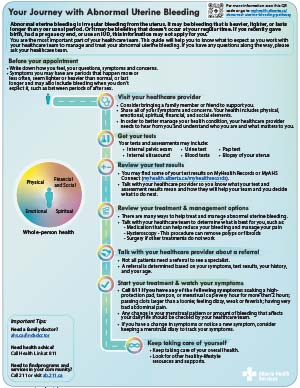 Abnormal uterine bleeding pathway map