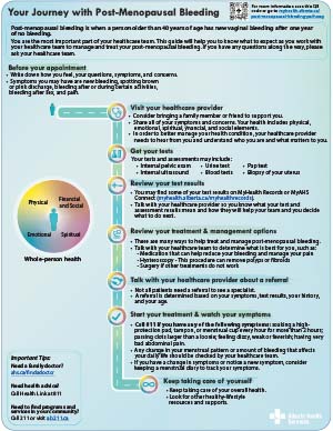 Post-menopausal bleeding pathway map